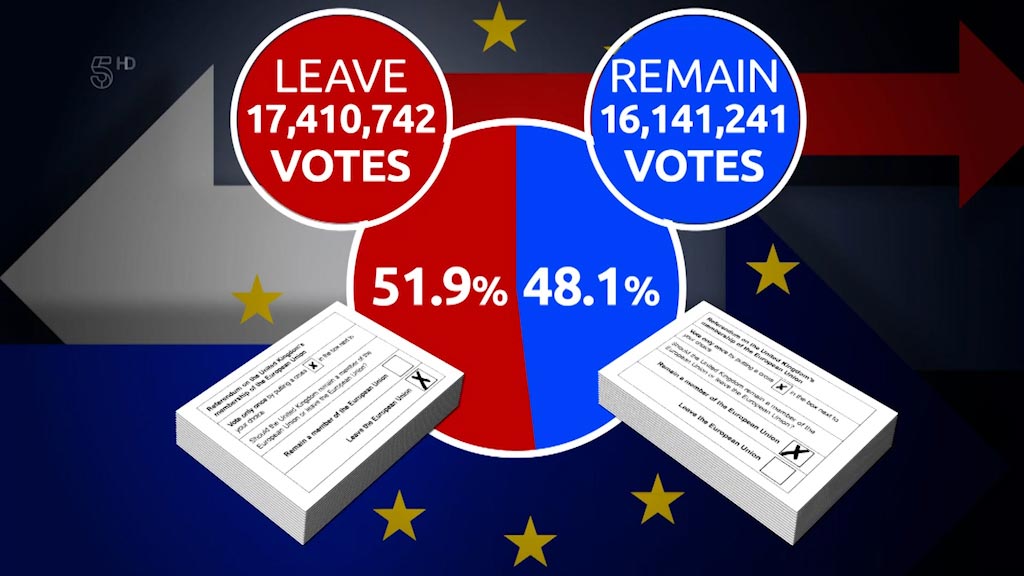 image from: 5 News - Brexit Result
