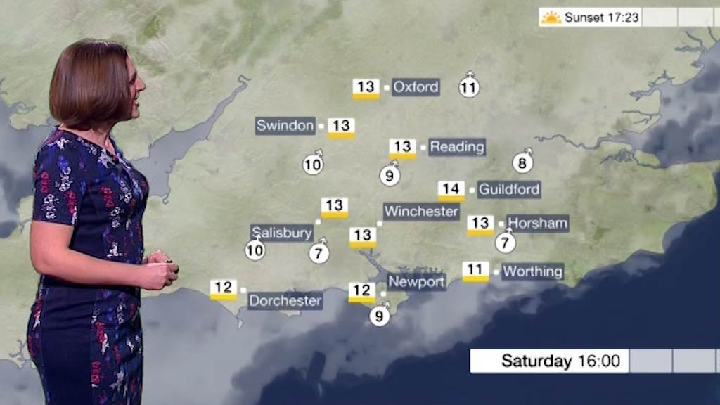 South Today Weather TVARK