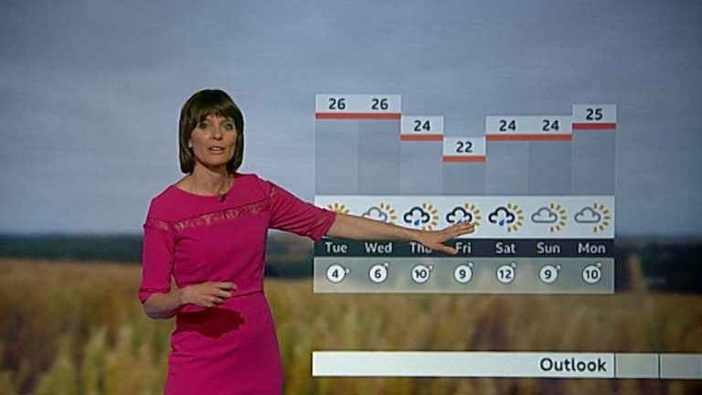 Look East Weather | TVARK